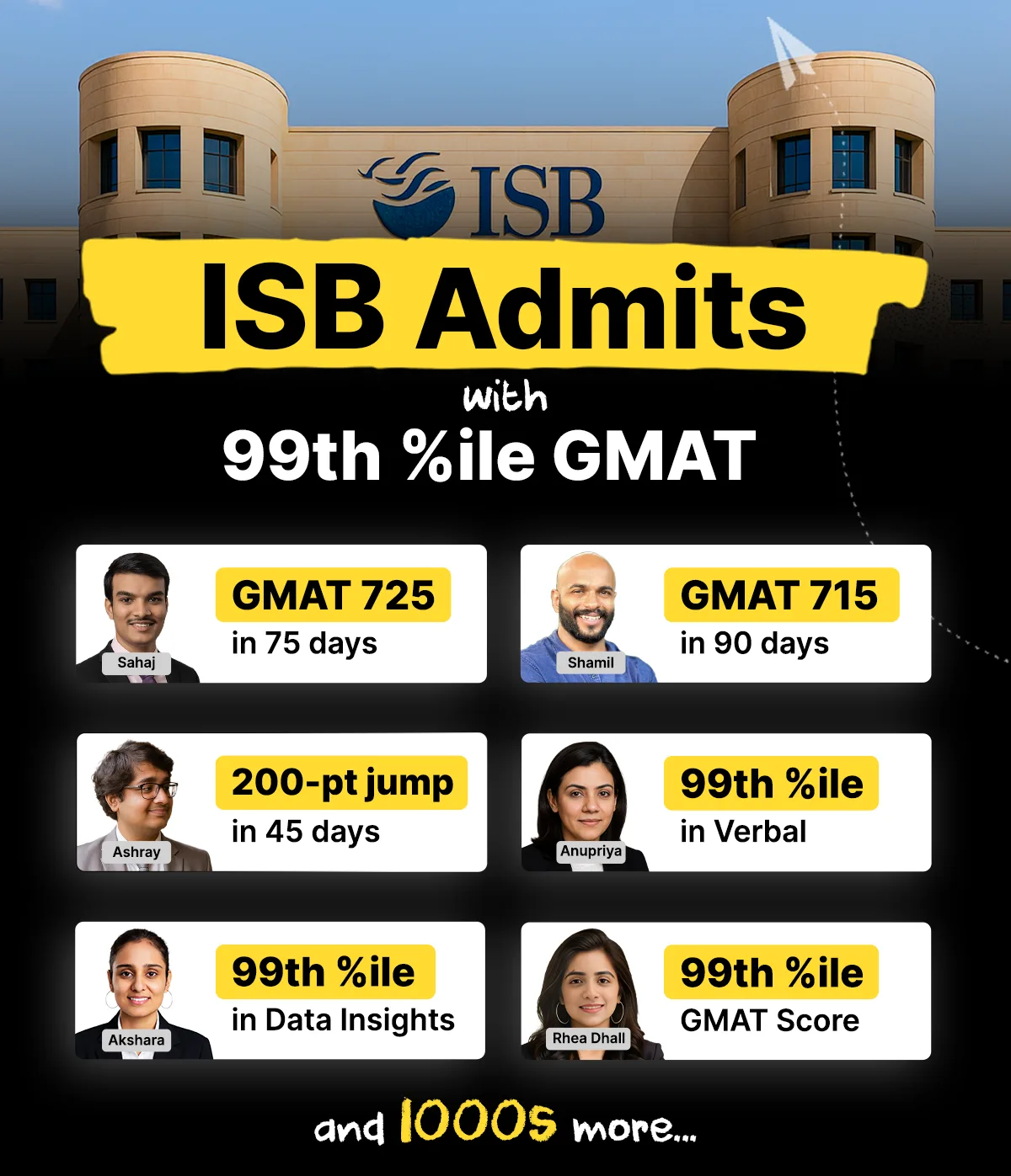 Success creative — ISB admits.